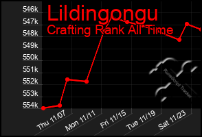 Total Graph of Lildingongu