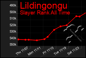 Total Graph of Lildingongu