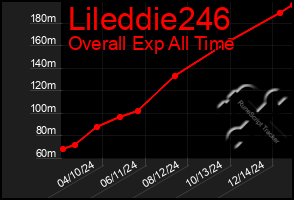 Total Graph of Lileddie246