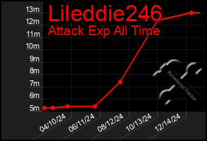 Total Graph of Lileddie246