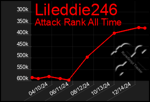 Total Graph of Lileddie246