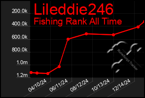 Total Graph of Lileddie246