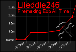 Total Graph of Lileddie246