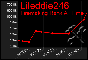 Total Graph of Lileddie246