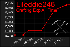 Total Graph of Lileddie246