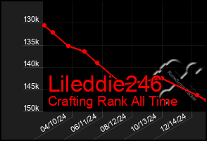 Total Graph of Lileddie246