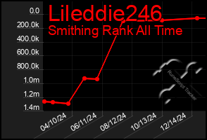 Total Graph of Lileddie246