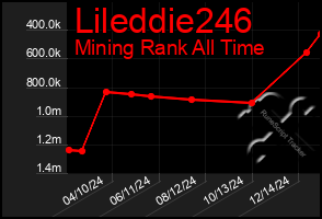 Total Graph of Lileddie246