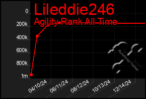 Total Graph of Lileddie246