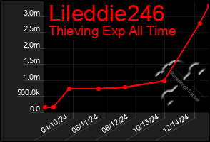 Total Graph of Lileddie246