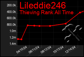 Total Graph of Lileddie246