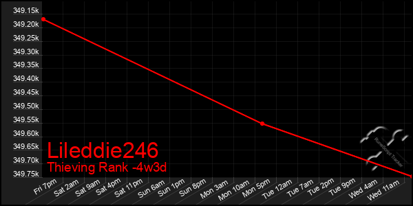 Last 31 Days Graph of Lileddie246