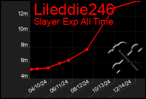 Total Graph of Lileddie246