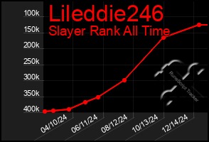 Total Graph of Lileddie246