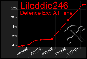 Total Graph of Lileddie246