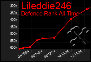 Total Graph of Lileddie246