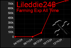 Total Graph of Lileddie246