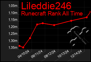 Total Graph of Lileddie246