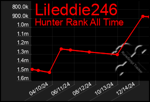 Total Graph of Lileddie246