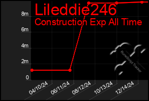 Total Graph of Lileddie246