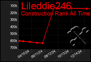 Total Graph of Lileddie246