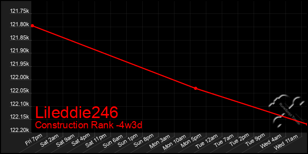 Last 31 Days Graph of Lileddie246