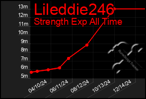 Total Graph of Lileddie246