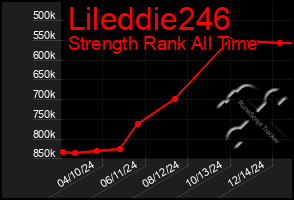 Total Graph of Lileddie246