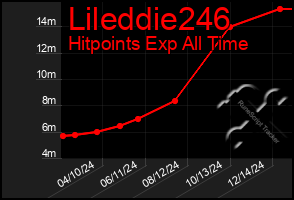 Total Graph of Lileddie246