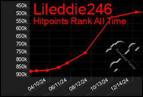 Total Graph of Lileddie246