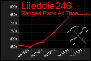 Total Graph of Lileddie246