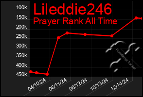 Total Graph of Lileddie246