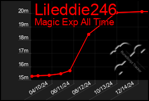 Total Graph of Lileddie246