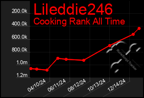 Total Graph of Lileddie246