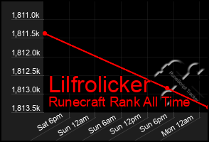 Total Graph of Lilfrolicker