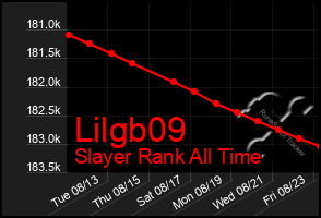 Total Graph of Lilgb09