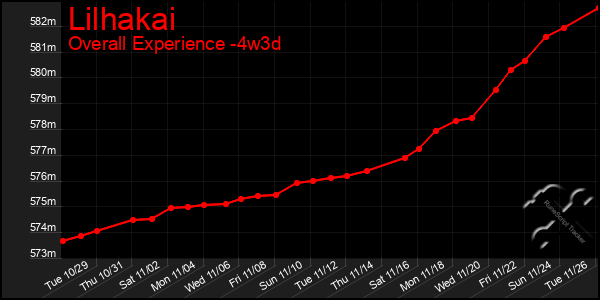 Last 31 Days Graph of Lilhakai