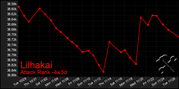 Last 31 Days Graph of Lilhakai