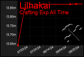 Total Graph of Lilhakai