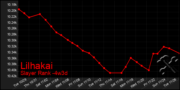 Last 31 Days Graph of Lilhakai