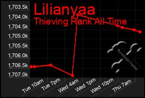 Total Graph of Lilianyaa