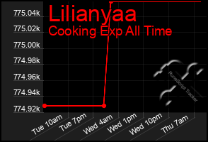 Total Graph of Lilianyaa