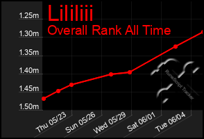 Total Graph of Lililiii