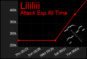 Total Graph of Lililiii