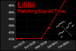 Total Graph of Lililiii