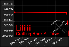 Total Graph of Lililiii