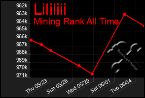 Total Graph of Lililiii