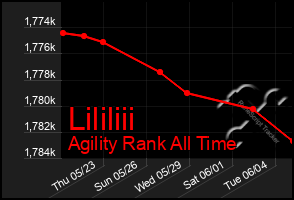 Total Graph of Lililiii