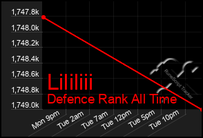 Total Graph of Lililiii