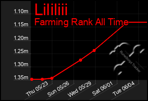 Total Graph of Lililiii